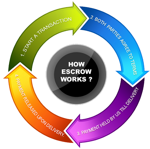 escrow-howitworks